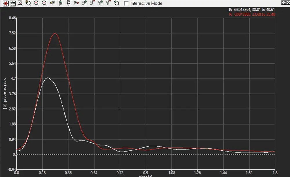 Stick-Comparo.webp